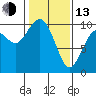 Sneeoosh Beach tide chart for Monday, February 13, 2023