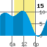 Sneeoosh Beach tide chart for Wednesday, February 15, 2023