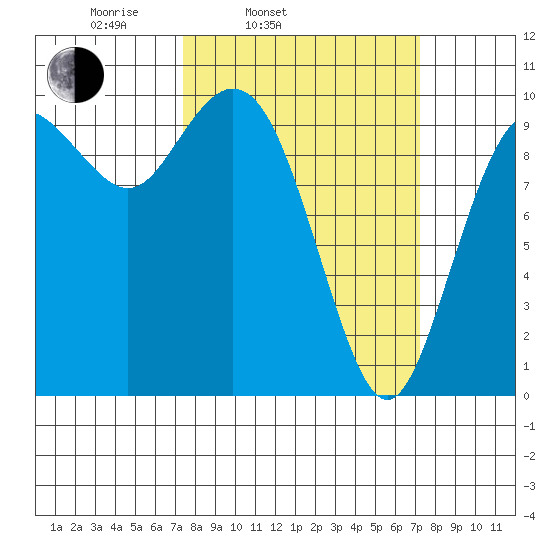 Sneeoosh Beach tide chart for Tuesday, March 14, 2023