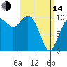 Sneeoosh Beach tide chart for Tuesday, March 14, 2023