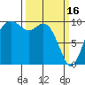 Sneeoosh Beach tide chart for Thursday, March 16, 2023