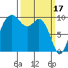 Sneeoosh Beach tide chart for Friday, March 17, 2023