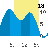 Sneeoosh Beach tide chart for Saturday, March 18, 2023