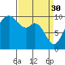 Sneeoosh Beach tide chart for Thursday, March 30, 2023