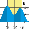 Sneeoosh Beach tide chart for Monday, March 6, 2023