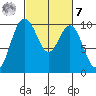 Sneeoosh Beach tide chart for Tuesday, March 7, 2023