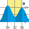Sneeoosh Beach tide chart for Wednesday, March 8, 2023