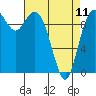 Sneeoosh Beach tide chart for Tuesday, April 11, 2023