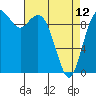 Sneeoosh Beach tide chart for Wednesday, April 12, 2023