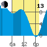 Sneeoosh Beach tide chart for Thursday, April 13, 2023