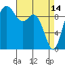 Sneeoosh Beach tide chart for Friday, April 14, 2023