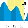Sneeoosh Beach tide chart for Saturday, April 15, 2023