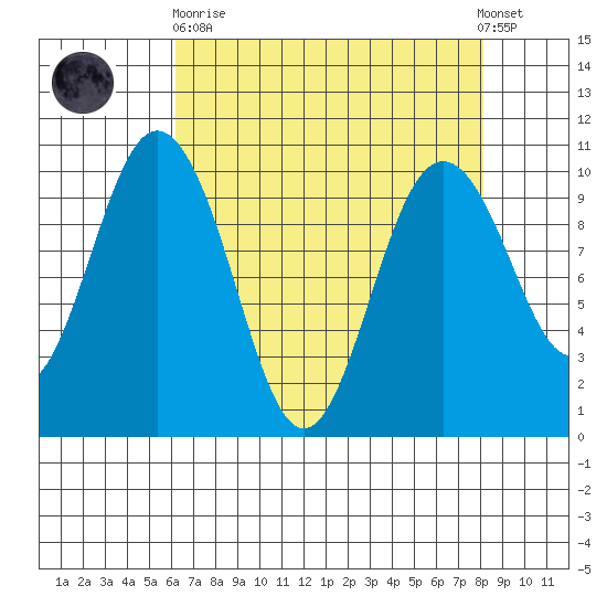 Sneeoosh Beach tide chart for Wednesday, April 19, 2023