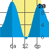 Sneeoosh Beach tide chart for Thursday, April 20, 2023