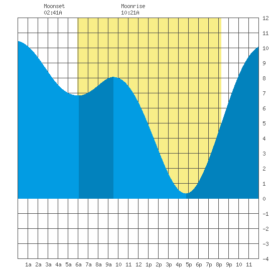 Sneeoosh Beach tide chart for Wednesday, April 26, 2023