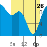 Sneeoosh Beach tide chart for Wednesday, April 26, 2023