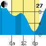 Sneeoosh Beach tide chart for Thursday, April 27, 2023