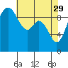 Sneeoosh Beach tide chart for Saturday, April 29, 2023