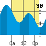 Sneeoosh Beach tide chart for Sunday, April 30, 2023