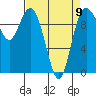 Sneeoosh Beach tide chart for Sunday, April 9, 2023