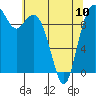 Sneeoosh Beach tide chart for Wednesday, May 10, 2023