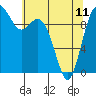Sneeoosh Beach tide chart for Thursday, May 11, 2023
