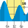 Sneeoosh Beach tide chart for Tuesday, May 16, 2023