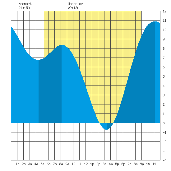 Sneeoosh Beach tide chart for Wednesday, May 24, 2023