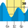 Sneeoosh Beach tide chart for Tuesday, May 30, 2023