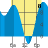 Sneeoosh Beach tide chart for Monday, May 8, 2023