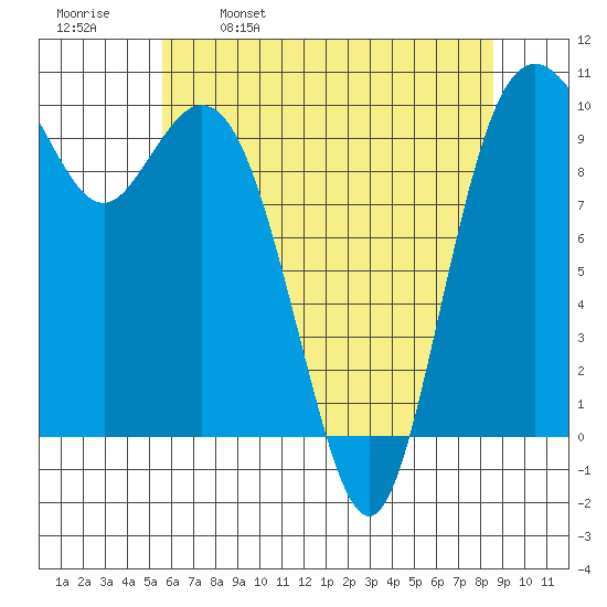 Sneeoosh Beach tide chart for Tuesday, May 9, 2023