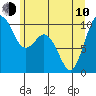 Sneeoosh Beach tide chart for Saturday, June 10, 2023