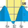 Sneeoosh Beach tide chart for Friday, June 16, 2023