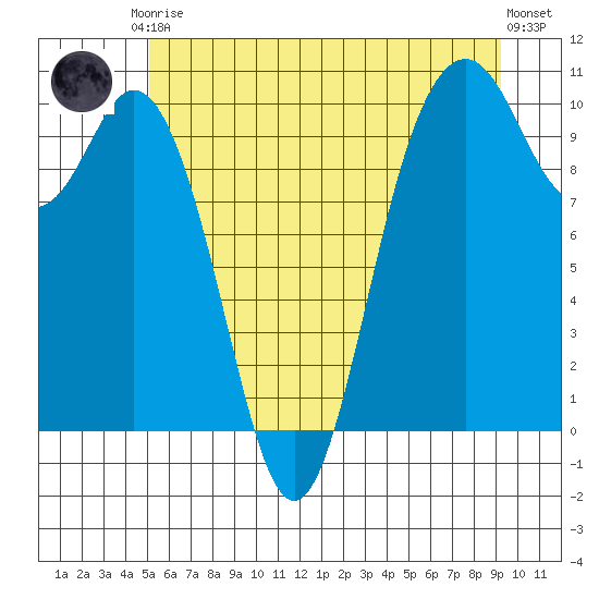 Sneeoosh Beach tide chart for Saturday, June 17, 2023