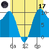 Sneeoosh Beach tide chart for Saturday, June 17, 2023