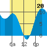 Sneeoosh Beach tide chart for Tuesday, June 20, 2023