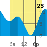 Sneeoosh Beach tide chart for Friday, June 23, 2023