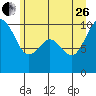 Sneeoosh Beach tide chart for Monday, June 26, 2023