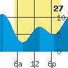 Sneeoosh Beach tide chart for Tuesday, June 27, 2023