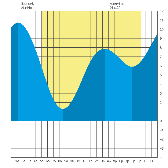 Sneeoosh Beach tide chart for Wednesday, June 28, 2023