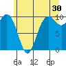 Sneeoosh Beach tide chart for Friday, June 30, 2023
