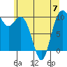 Sneeoosh Beach tide chart for Wednesday, June 7, 2023