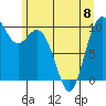 Sneeoosh Beach tide chart for Thursday, June 8, 2023