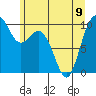 Sneeoosh Beach tide chart for Friday, June 9, 2023