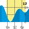 Sneeoosh Beach tide chart for Wednesday, July 12, 2023
