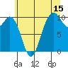Sneeoosh Beach tide chart for Saturday, July 15, 2023