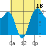 Sneeoosh Beach tide chart for Sunday, July 16, 2023