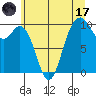 Sneeoosh Beach tide chart for Monday, July 17, 2023