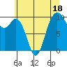 Sneeoosh Beach tide chart for Tuesday, July 18, 2023
