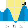 Sneeoosh Beach tide chart for Wednesday, July 19, 2023